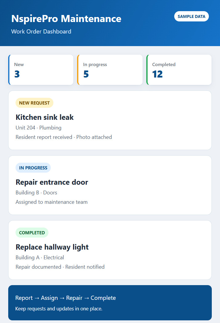 NspirePro Maintenance workflow illustration